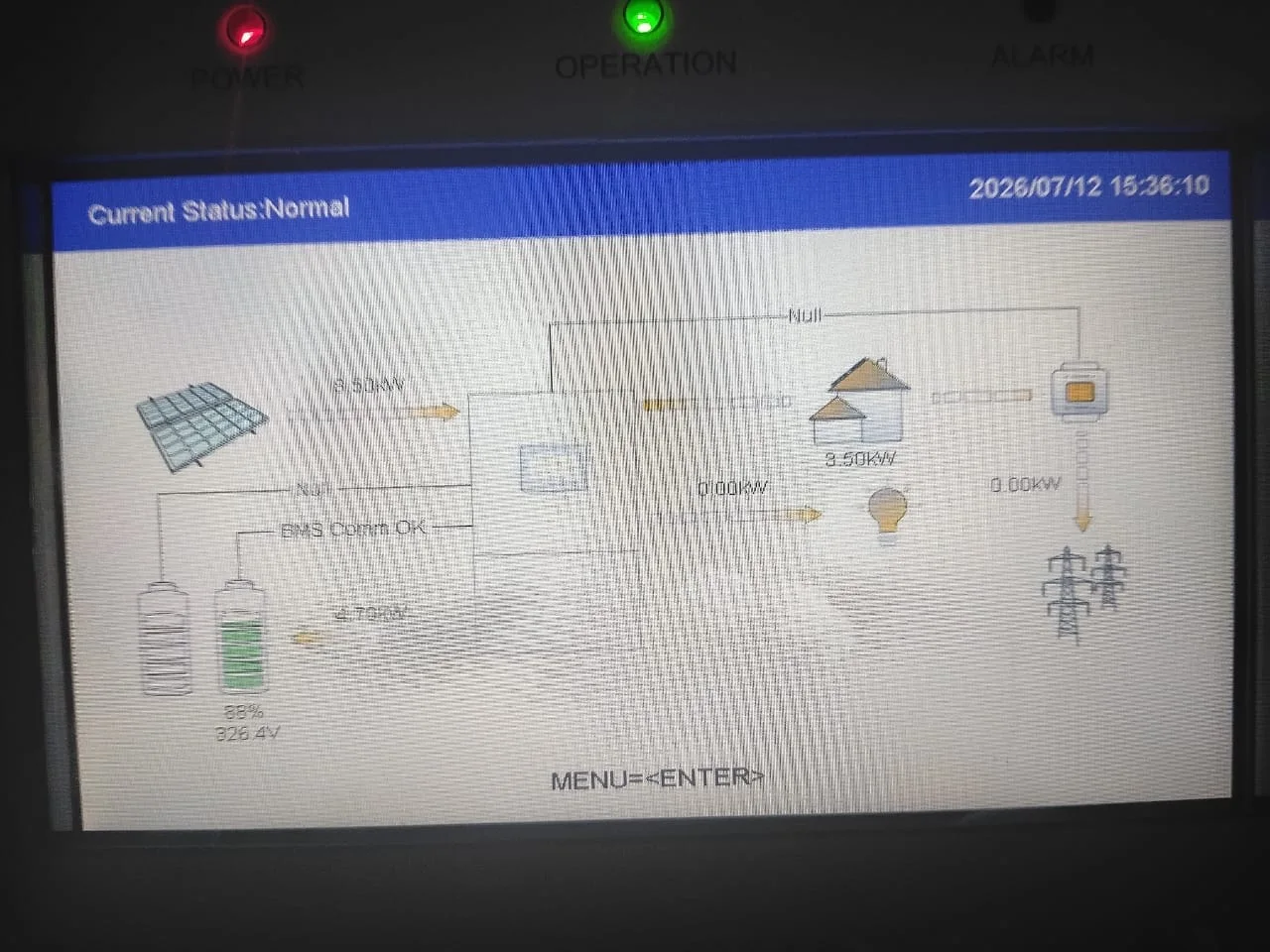 Pantalla del inversor mostrando 3,50 kW de generación solar, batería al 88% y 0,00 kW desde la red