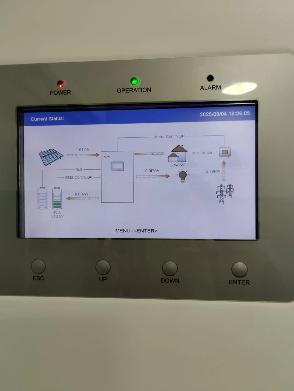 Pantalla del inversor híbrido con el diagrama de flujo de energía del centro médico